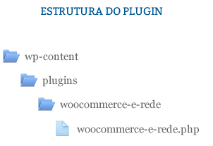 Estrutura do plugin