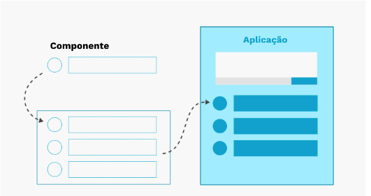 Componentes